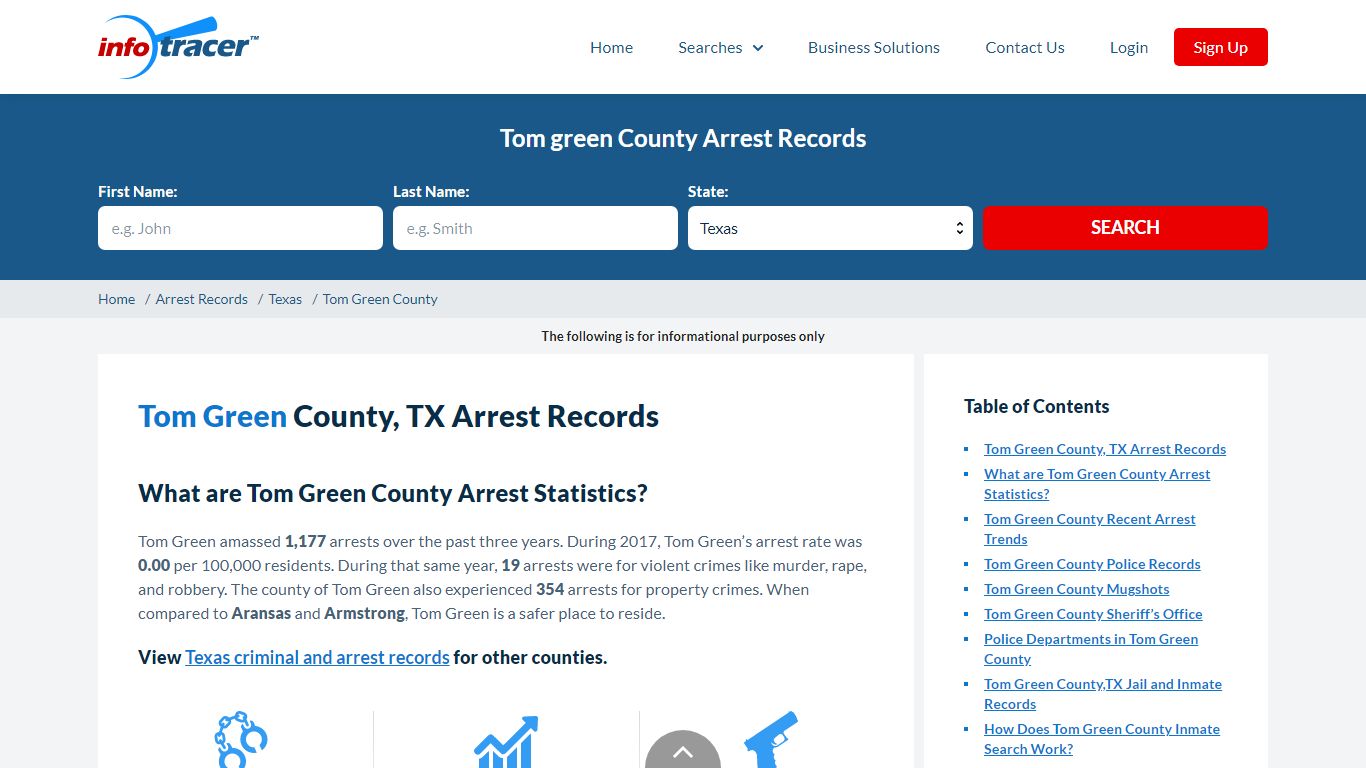 Tom Green County, TX Arrests, Mugshots & Jail Records ...
